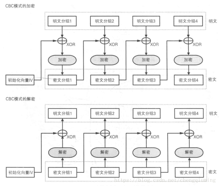 CBC模式